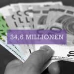 34,6 Mio. Euro kostet öffentliche Werbung im ersten Quartal