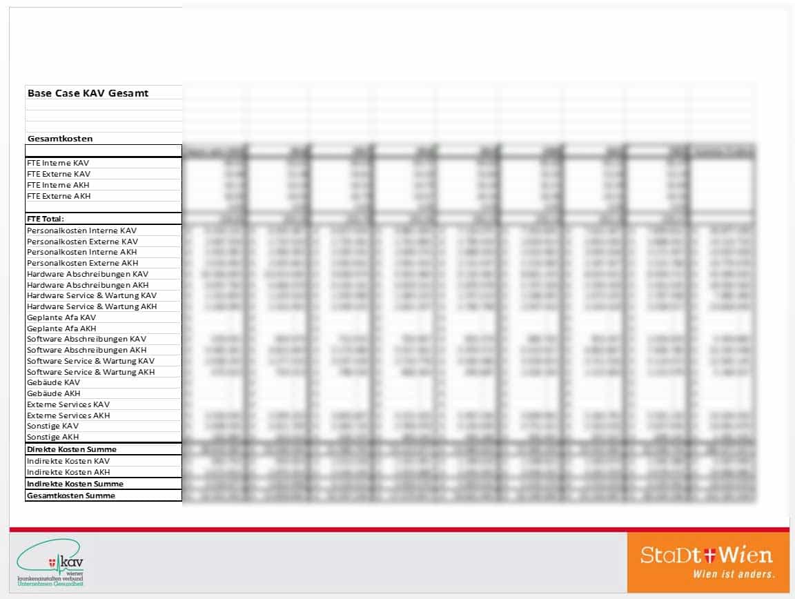 Aviso: KAV und AKH - IKT-Betriebskonzept von 2015-2022