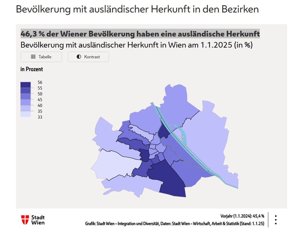 Grafik Wien Nicht-Österreicher
