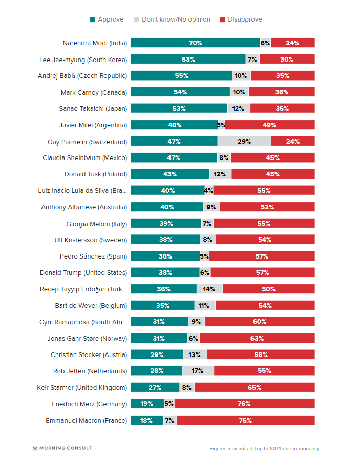 Ranking Morning Consult
