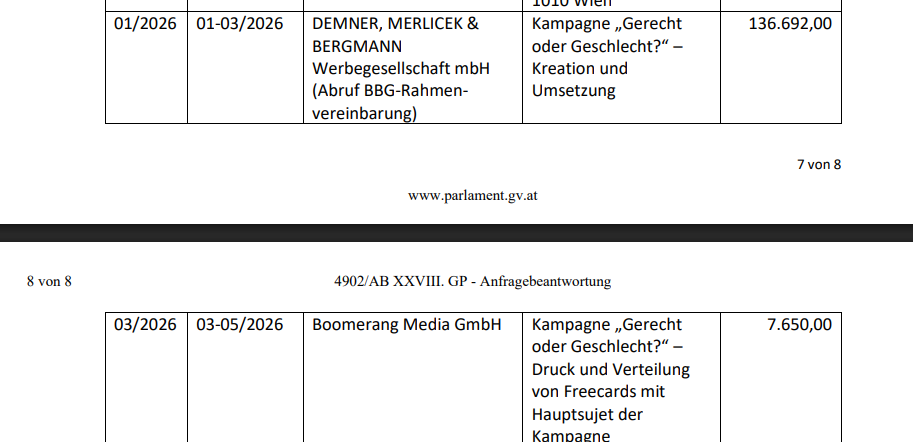 Ein Teil der horrenden Ausgaben.
